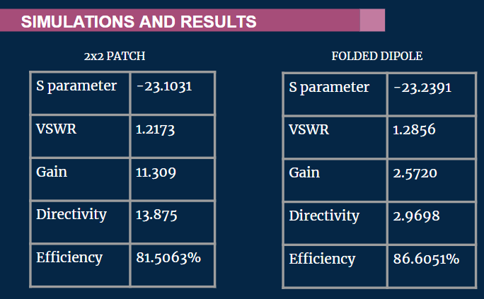 Optimization of Communication Systems