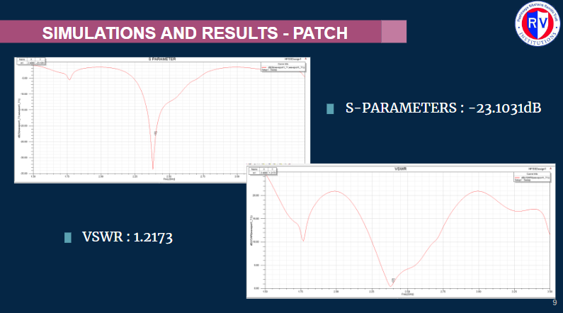 Optimization of Communication Systems