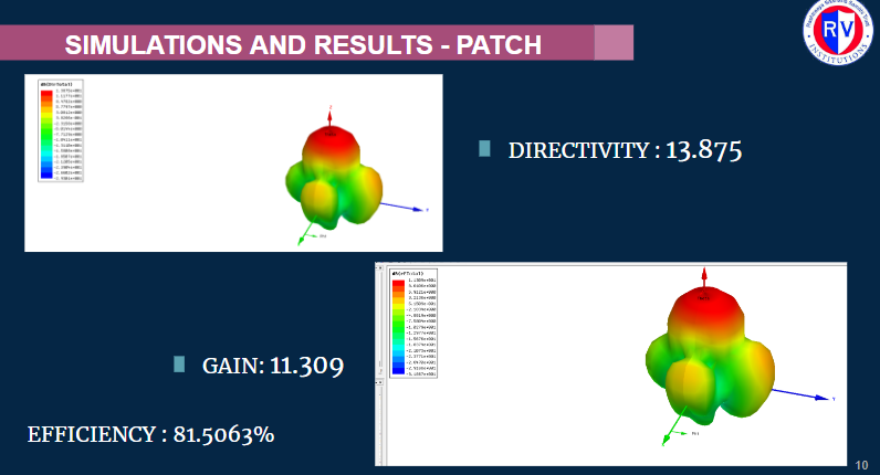 Optimization of Communication Systems