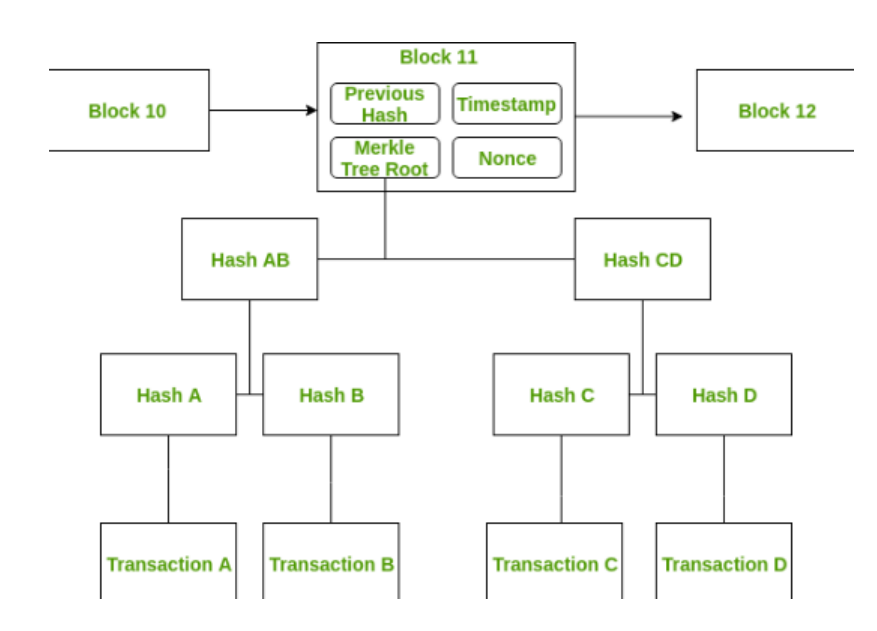 Model Development