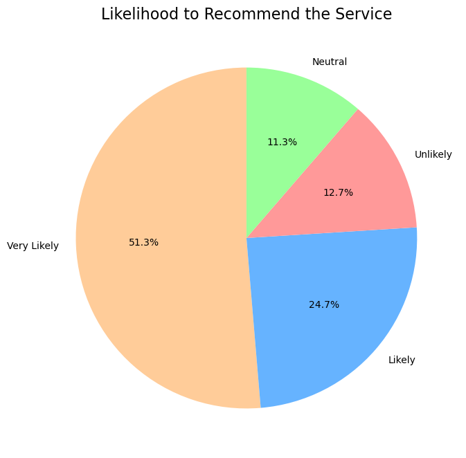 Survey Result 2