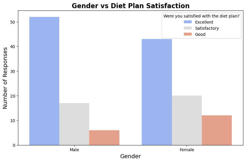 Survey Result 2