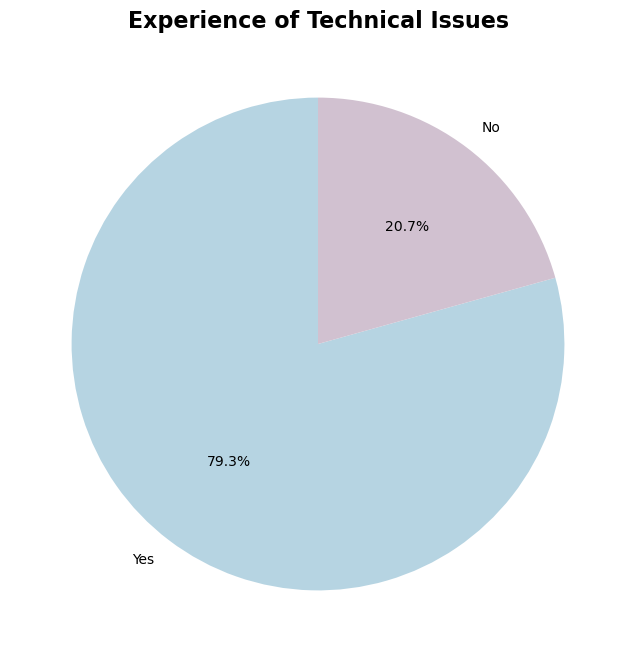 Survey Result 2