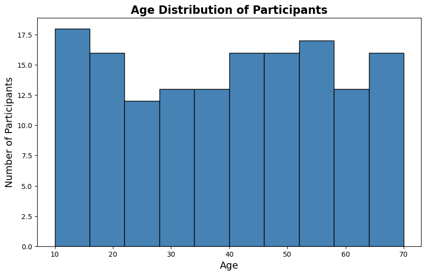 Survey Result 1