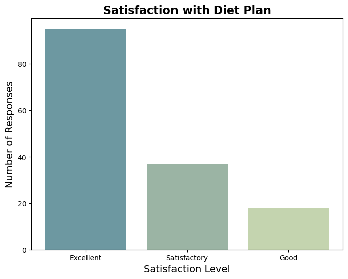 Survey Result 2