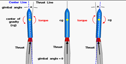 Self-Landing Control System Image 4