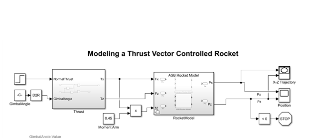 Self-Landing Control System Image 2