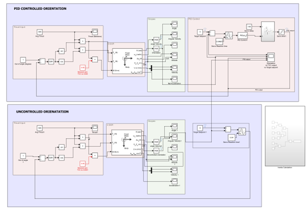 Self-Landing Control System Image 1